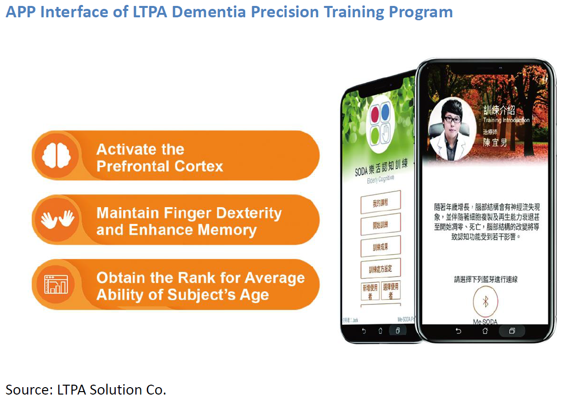 LTPA Precision Training Program for Dementia Patients app interface (Image source: LTPA Solution Co.)